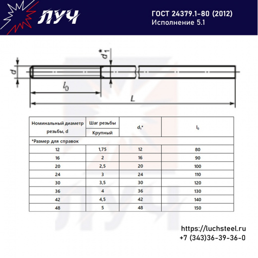 Фундаментные болты прямые 5.1 (любые размеры и диаметры) ГОСТ 24379.1-2012